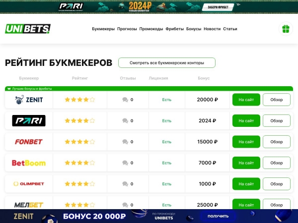 unibets.ru